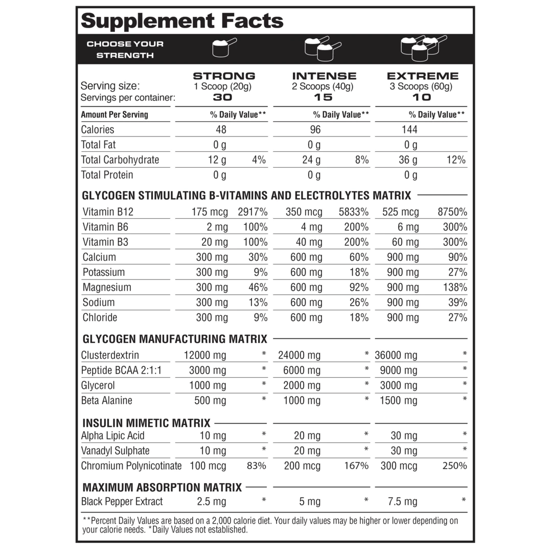 Glycoload by Metabolic Nutrition - Muscle Factory, LLC