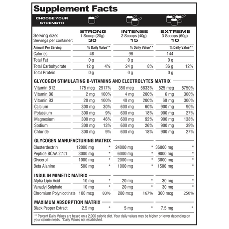 Glycoload by Metabolic Nutrition - Muscle Factory, LLC