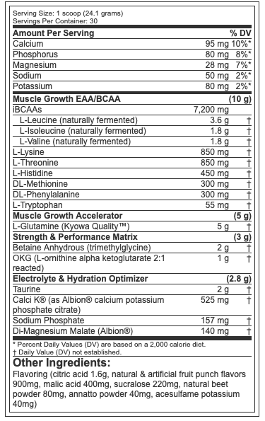NutraBio Intra Blast - Muscle Factory, LLC